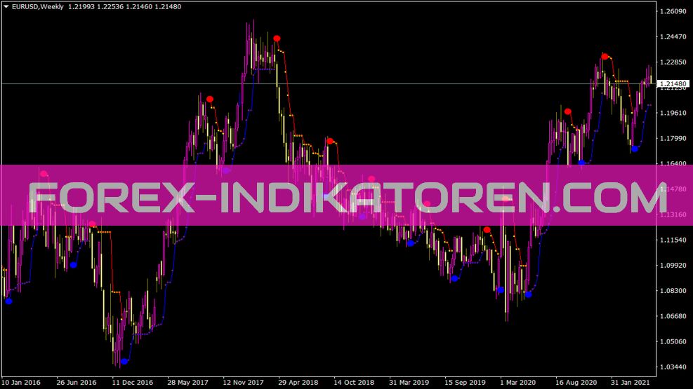 Pricechannel Stop Nk Indikator für MT4