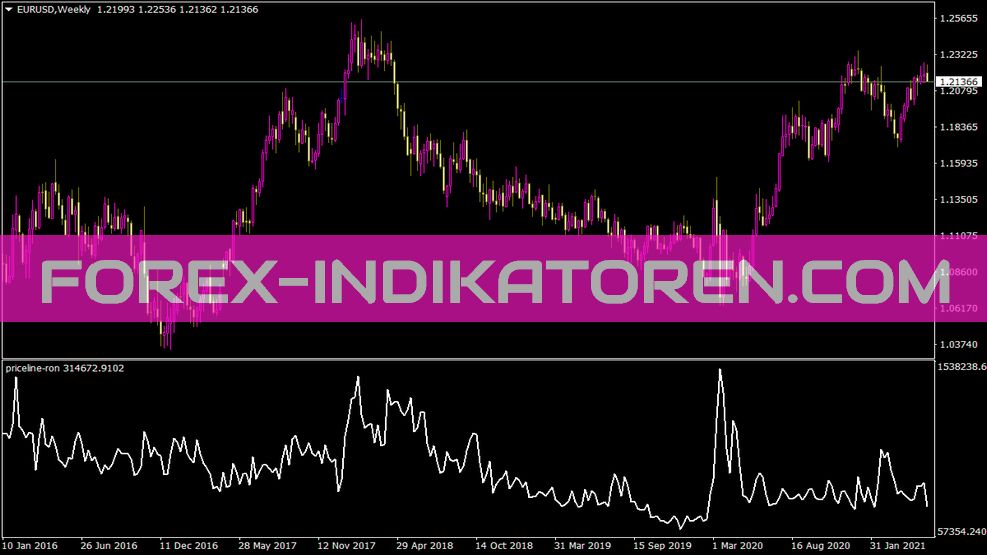 Indicador Priceline Ron für MT4