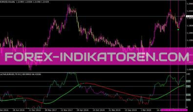 Pricepercentrange Indikator für MT4