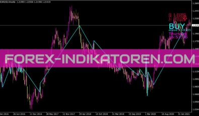 Priceposition Indikator für MT4