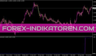 Pricetrender Indikator für MT4