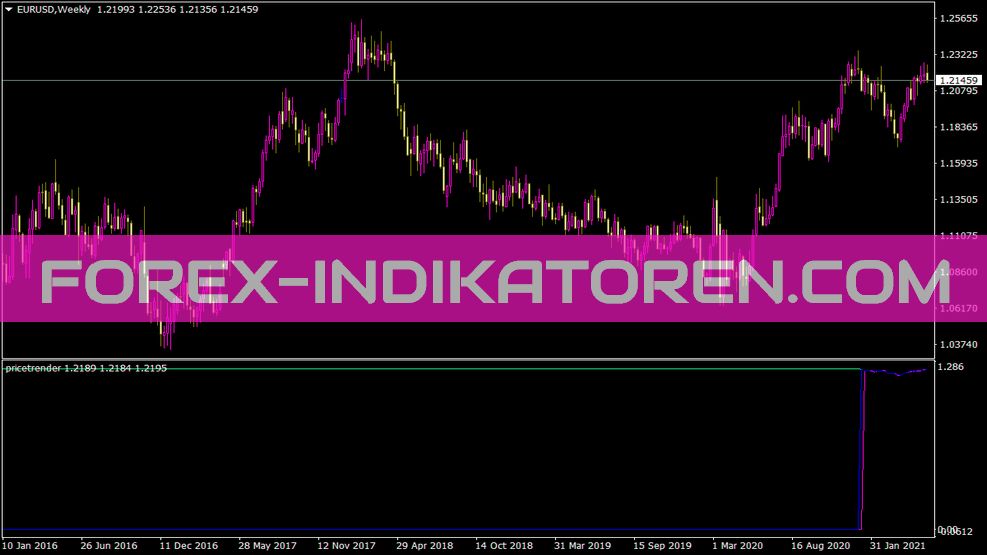 Pricetrender Indikator für MT4