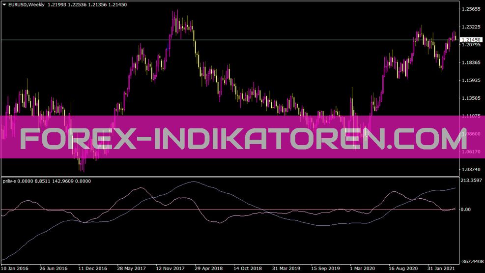 Inflow S Indicator für MT4