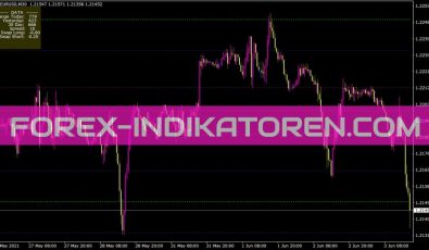 Primelevelsblack Indikator für MT4