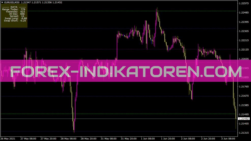 Primelevelsblack Indicator for MT4