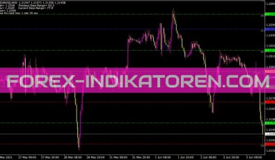Pro4x Pivot Lines Indikator für MT4