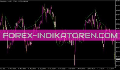Proba Demark Indikator für MT4