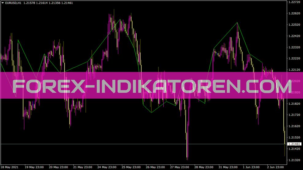 Proba Demark Indikator