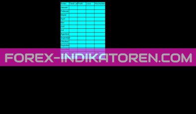 Profit Indikator für MT4