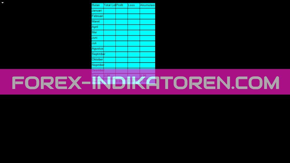 Profit Indikator für MT4