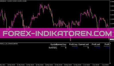 Profitinfo Indikator für MT4
