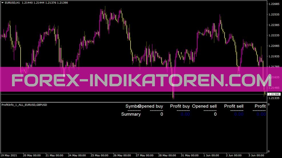 Indicador Profitinfo para MT4