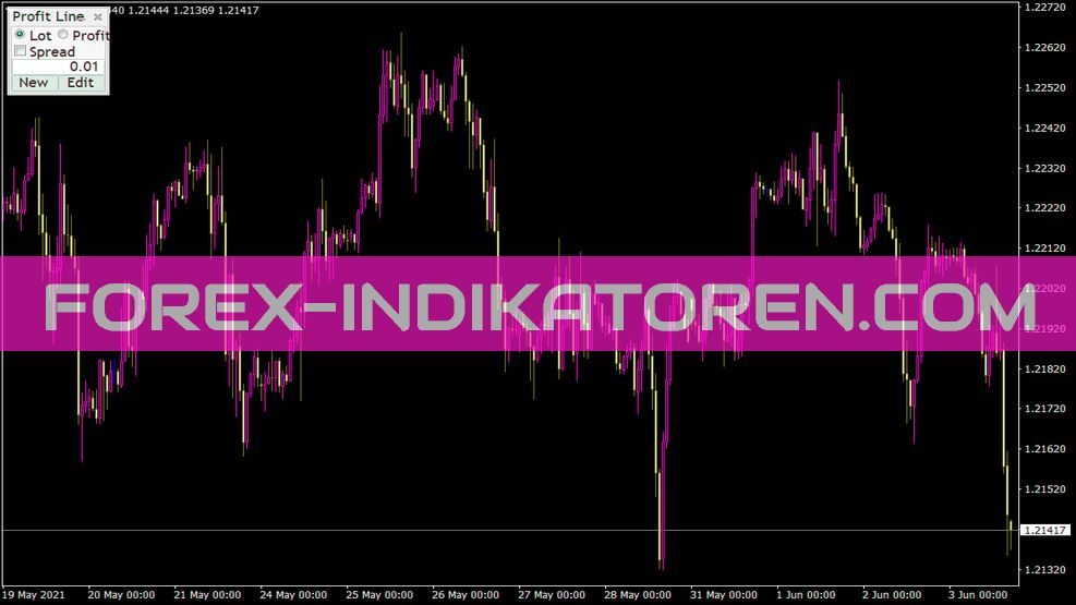Profitline Indikator für MT4