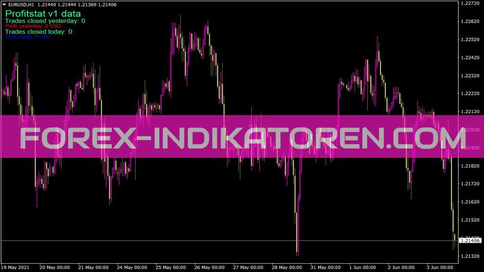 Profitstat Indikator für MT4