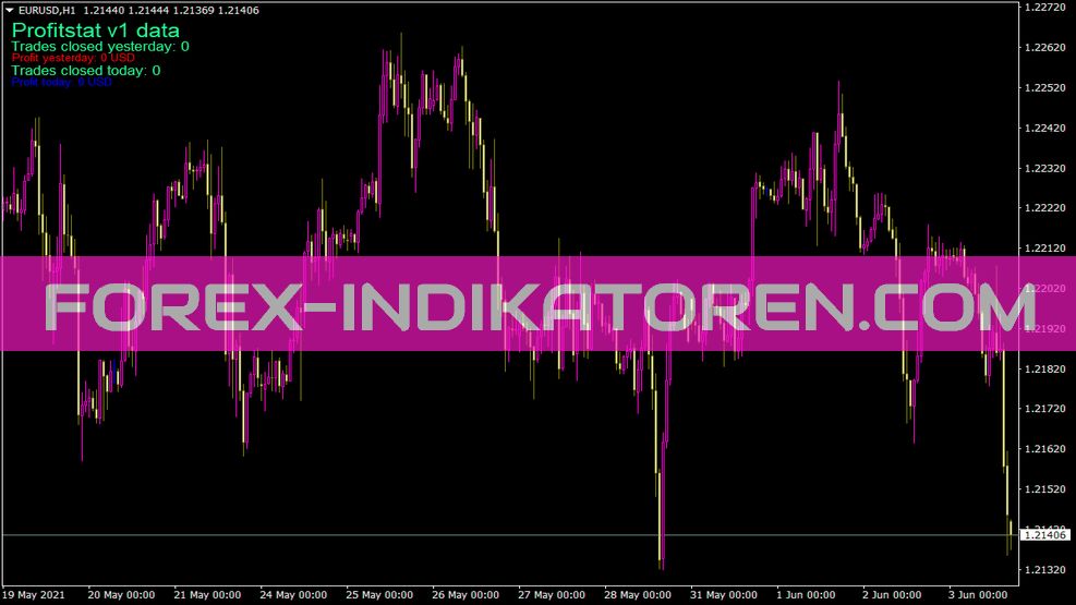 Profitstat Indikator für MT4