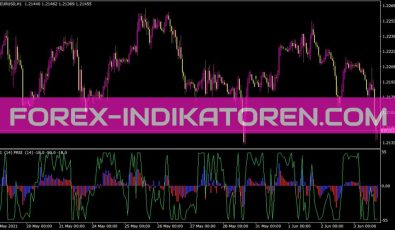 Prsi Pcci Indikator für MT4