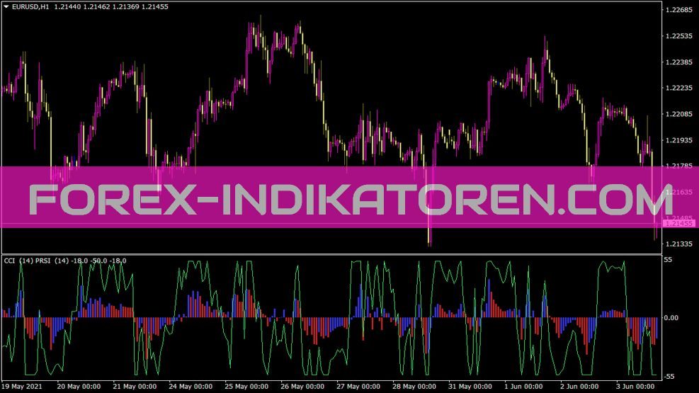 Prsi Pcci Indikator für MT4
