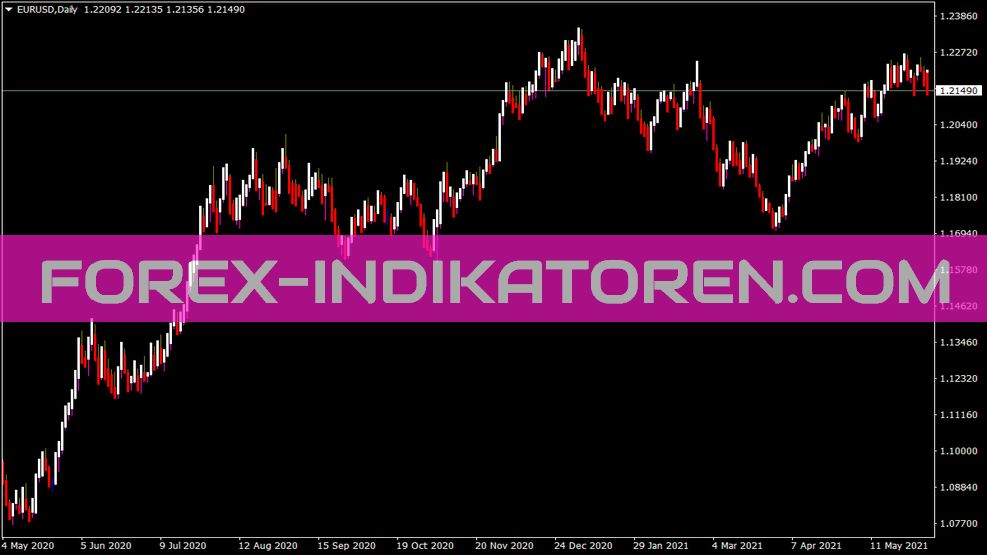 Prusax V61 indicator for MT4