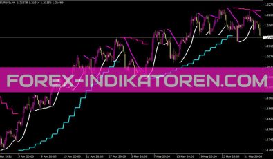 Psar 2b Line Indikator für MT4