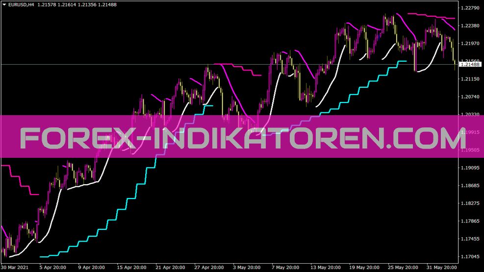 Psar 2b Line Indicator for MT4