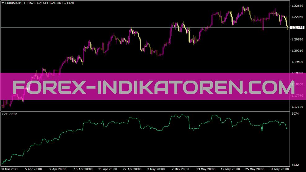 Pvt Indikator für MT4