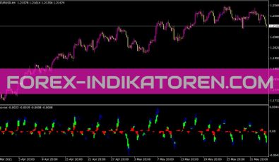 Pwo Svs Indikator für MT4