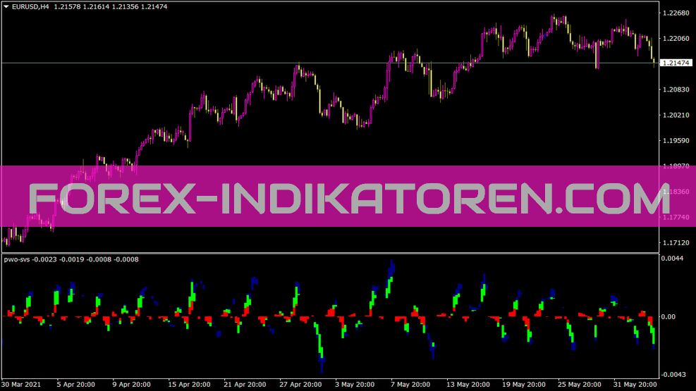 Pwo Svs Indicator for MT4