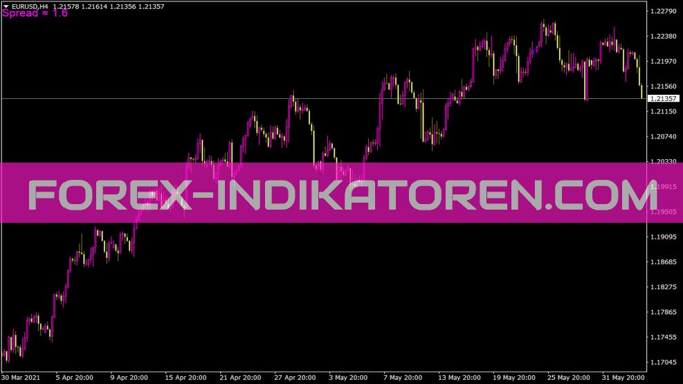 Q Spread Indicator for MT4