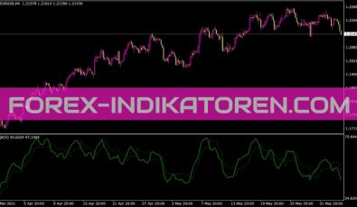 QQE Indikator für MT4