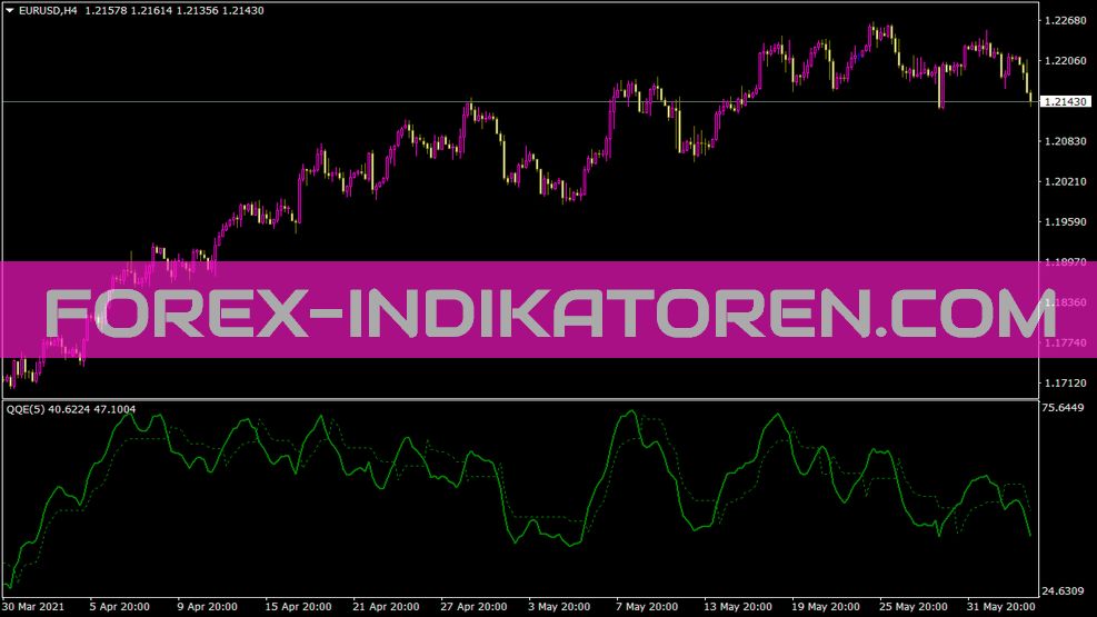 Indicador QQE para MT4