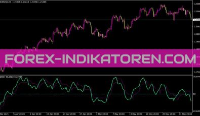 QQE mit Alerts Indikator für MT4