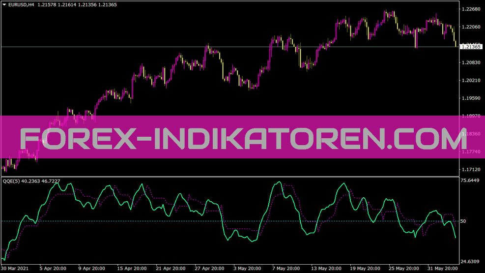 QQE com indicador de alertas para MT4