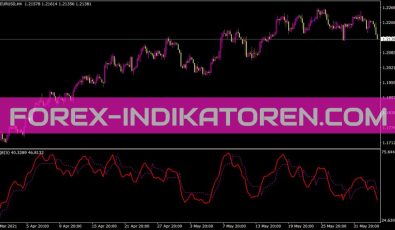 QQEa Indikator für MT4