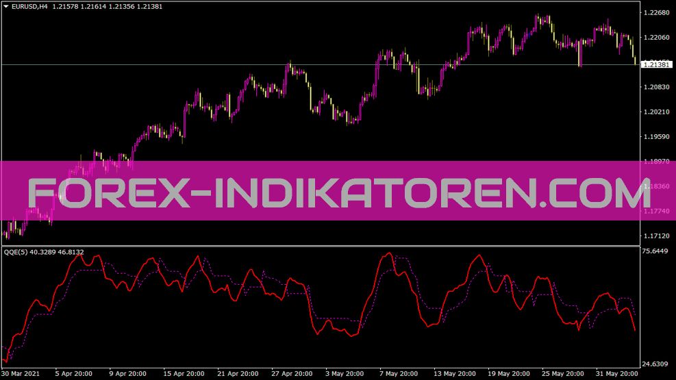 QQEa Indicator for MT4