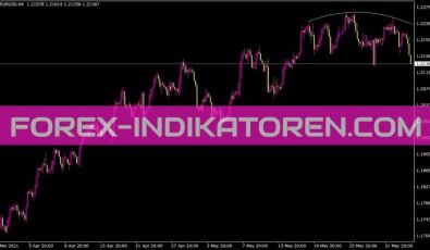 Qsilagrange Indikator für MT4