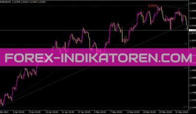 Quickfib Indikator für MT4