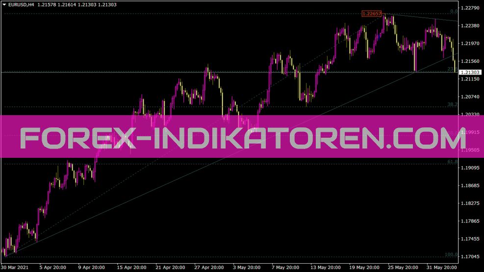 Indicateur Quickfib pour MT4