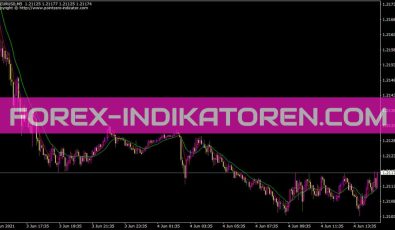 R Gator Indikator für MT4