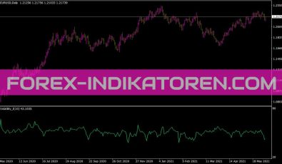 R Volatility Indikator für MT4