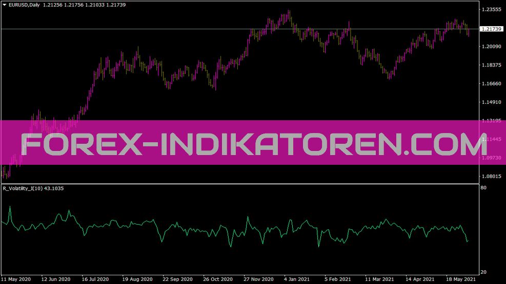 R Volatility Indikator