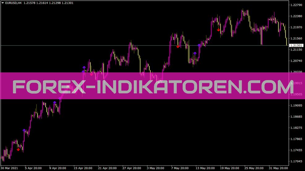 Indikator R2 Arrows untuk MT4