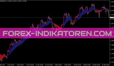 Rads Has Ext Indikator für MT4
