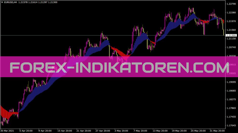 Rads Has Ext Indikator für MT4