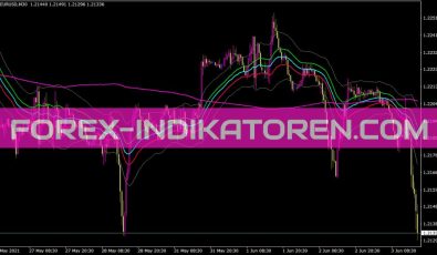 Raghee Vague Indikator für MT4
