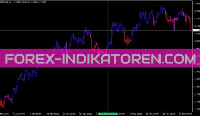 Ragheecandlevaguebars Indikator für MT4