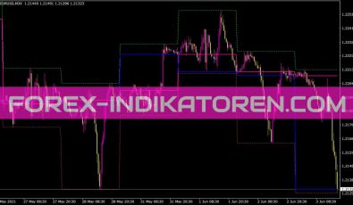 Range Indikator für MT4