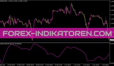 Rangeboundma Indikator für MT4