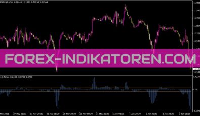 Ravi FX Fisher Indikator für MT4