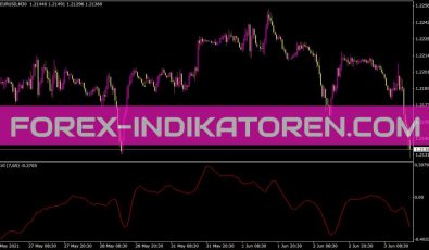 Ravi Indikator für MT4