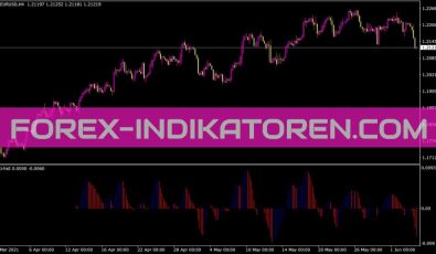 Rbci Hist Indikator für MT4